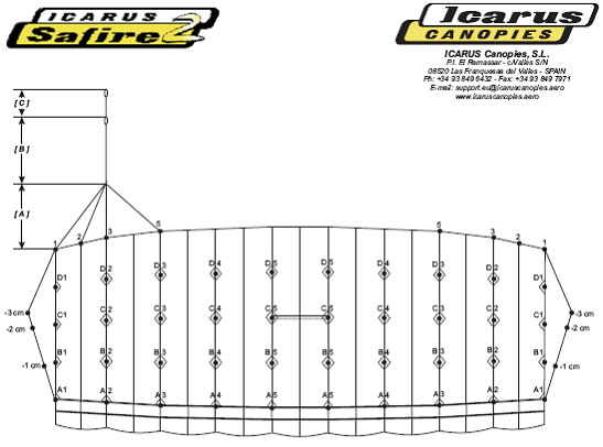 Safire2: UST all 4 different length